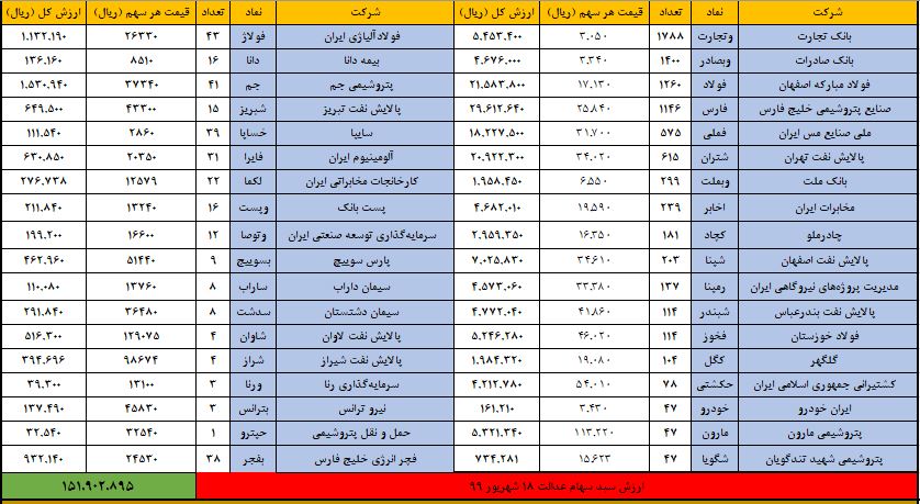 عدالت 18