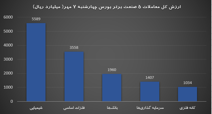 برتر 7 مهر