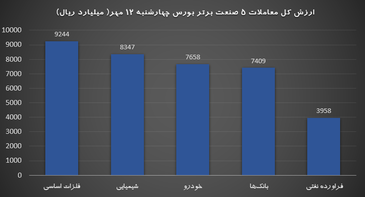 برتر 12 مهر