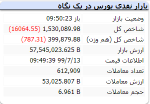 بازار 13