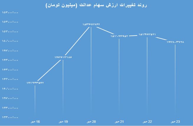 سهام عدالت