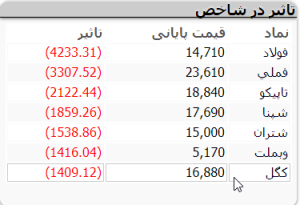 بازار 29 مهرر