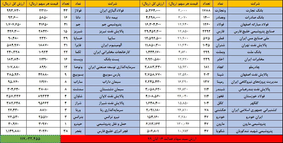 عدالت 14 آبان