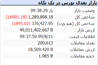 بازار 111 آبان