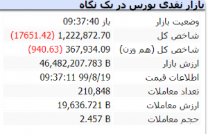 بازار 19 آبان