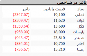 بازار 19 ابان