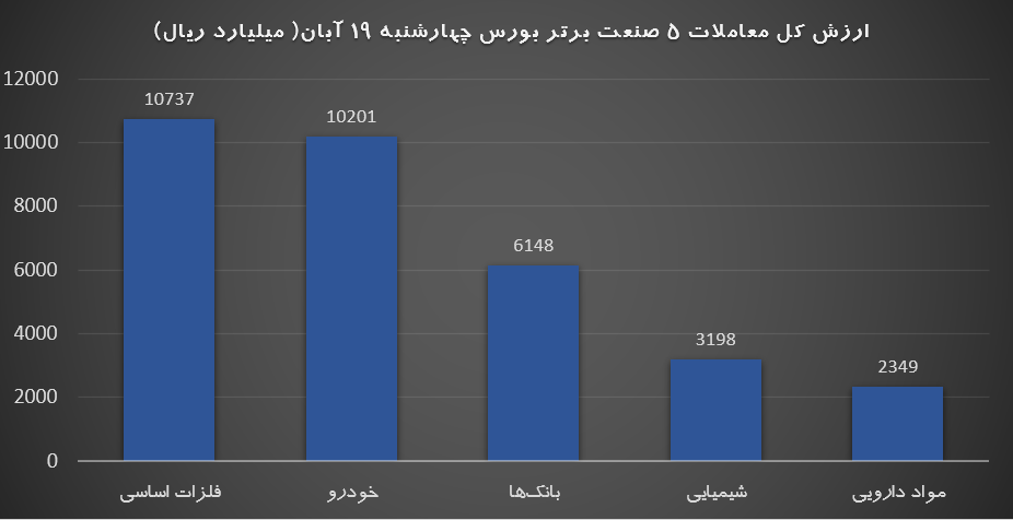 برتر بورس 19 ابان