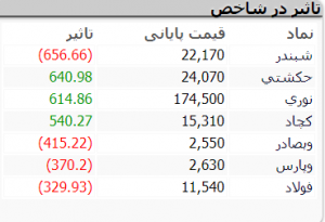 گشایش 21 ابان