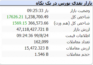 بازار 24 آبان