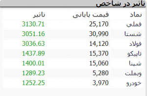 بازار 28 بان