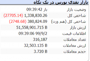 بازار 2 آذر