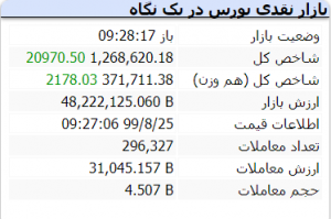 بازار 25 ابان