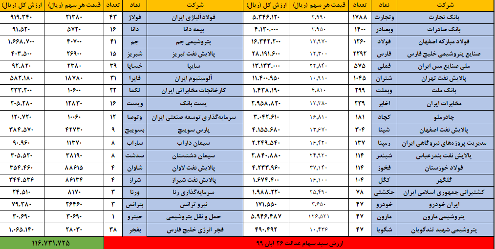 عدالت 26 آبان