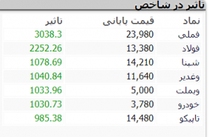 بازار 27 ابان