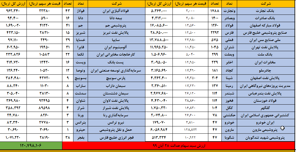 عدالت 28 آبان