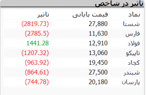 بازار 4 آآآ