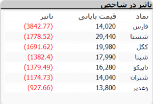 بازار 18 اذر