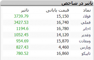 بازار 22 آذرر