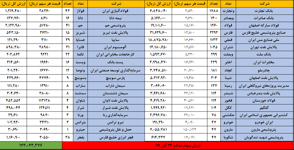 10 ابان