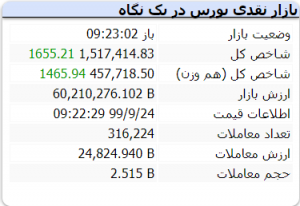 بورس 24 آذر