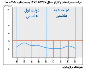 68 تا 96 2