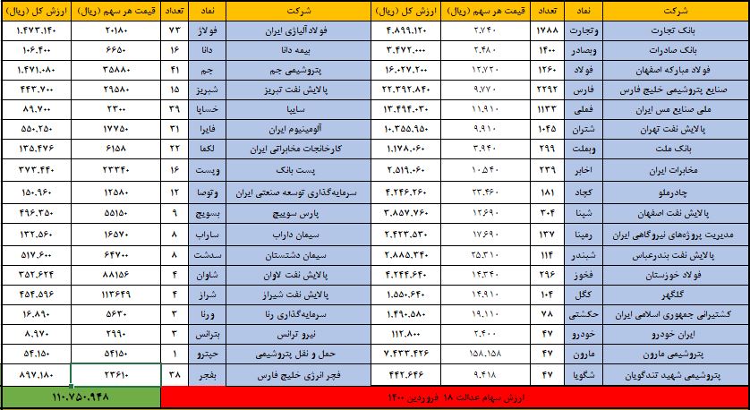 عدالت 18 فروردین