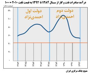 84 تا 92