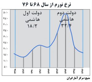 68 تا 76 2