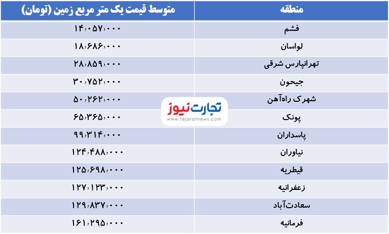 زمین 5 اردیبهشت