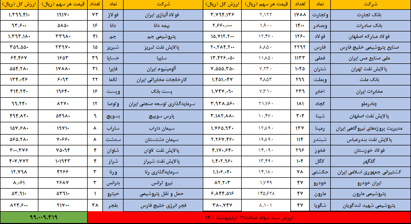 خرداد