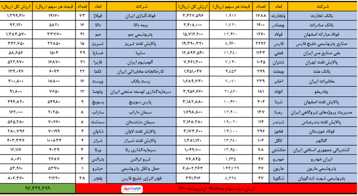 خرداد