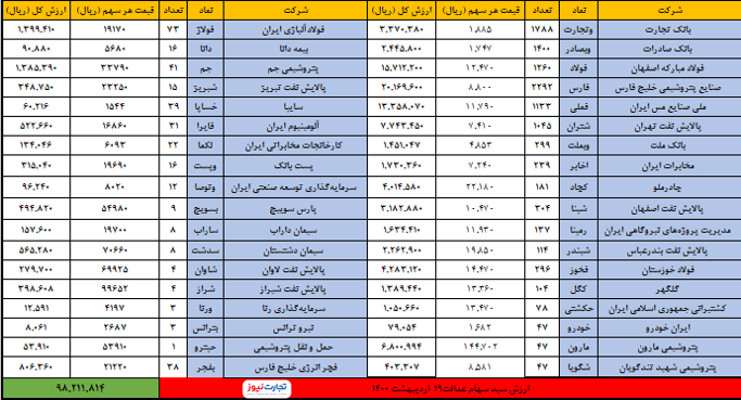 4 خرداد