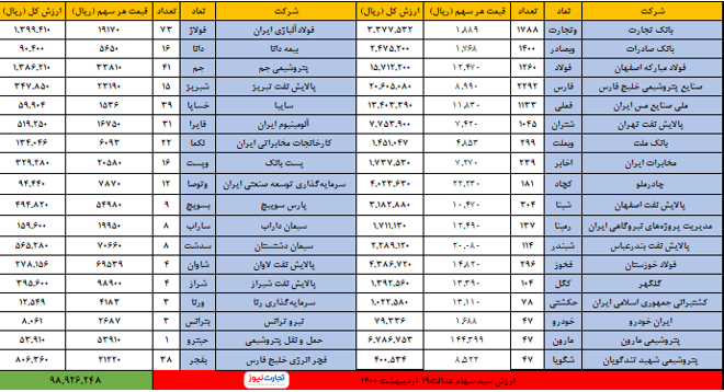 5 خرداد