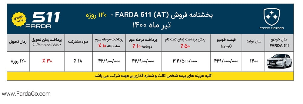 FMC 511 Sale TIR 1400