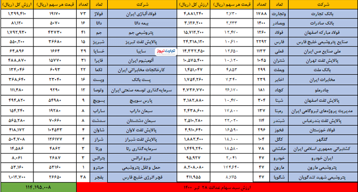 28 تیر