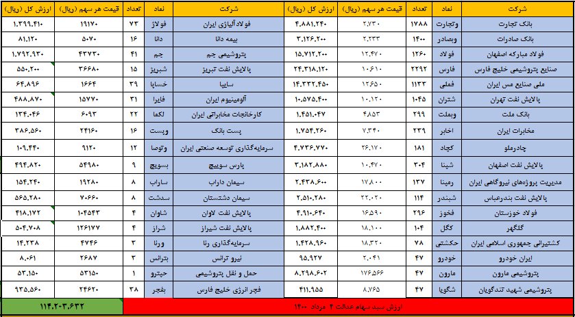 4 مرداد