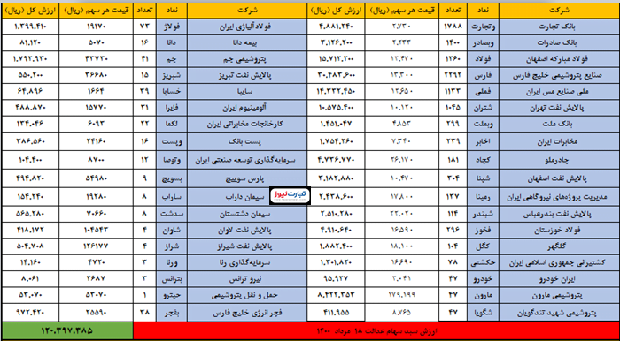 18 مرداد