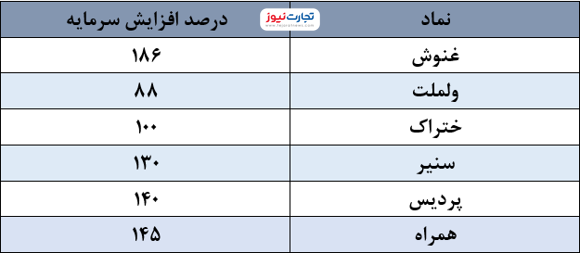 سرمایه 2