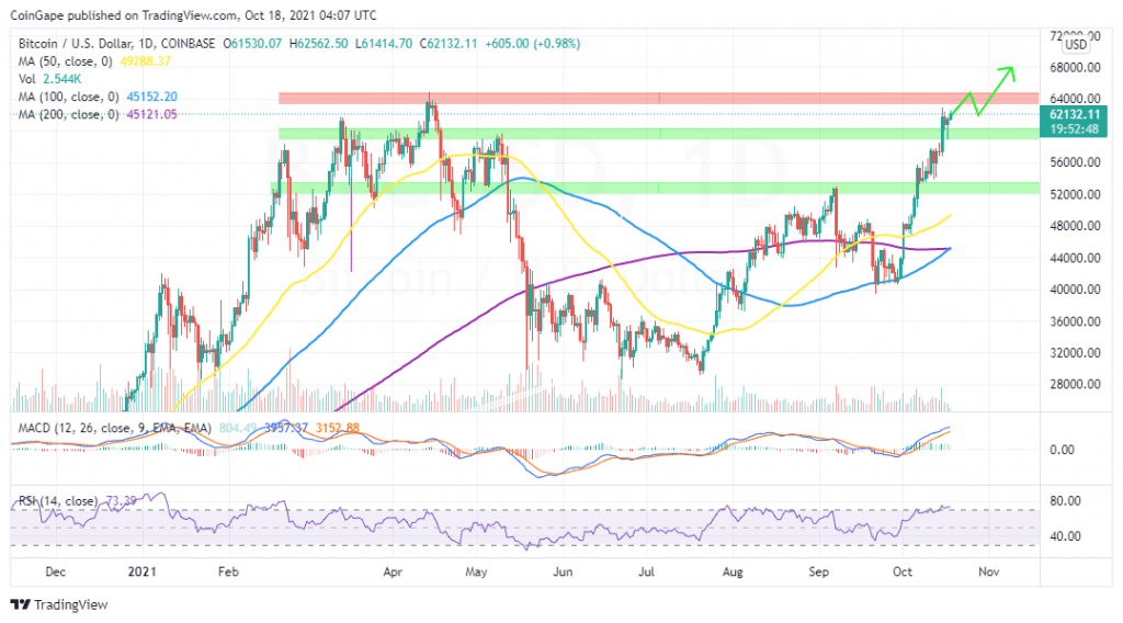 BTCUSD 2021 10 18 07 07 15