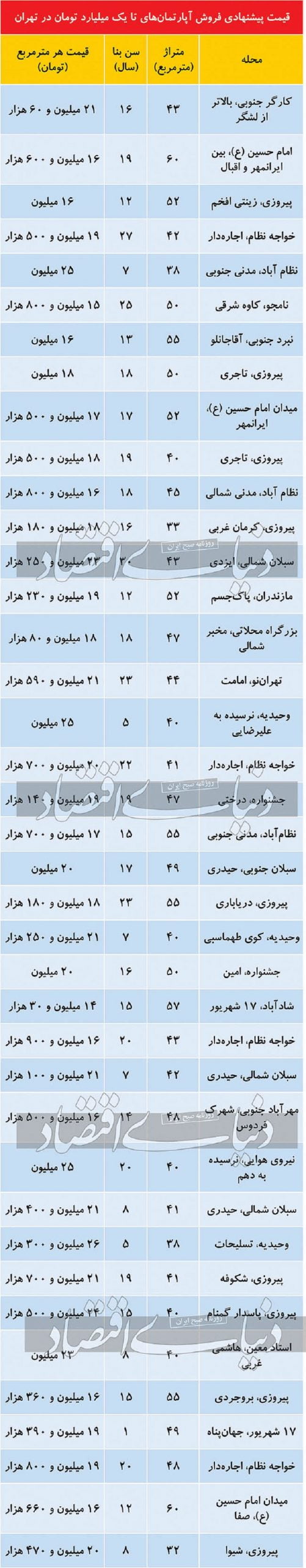 میلیارد scaled