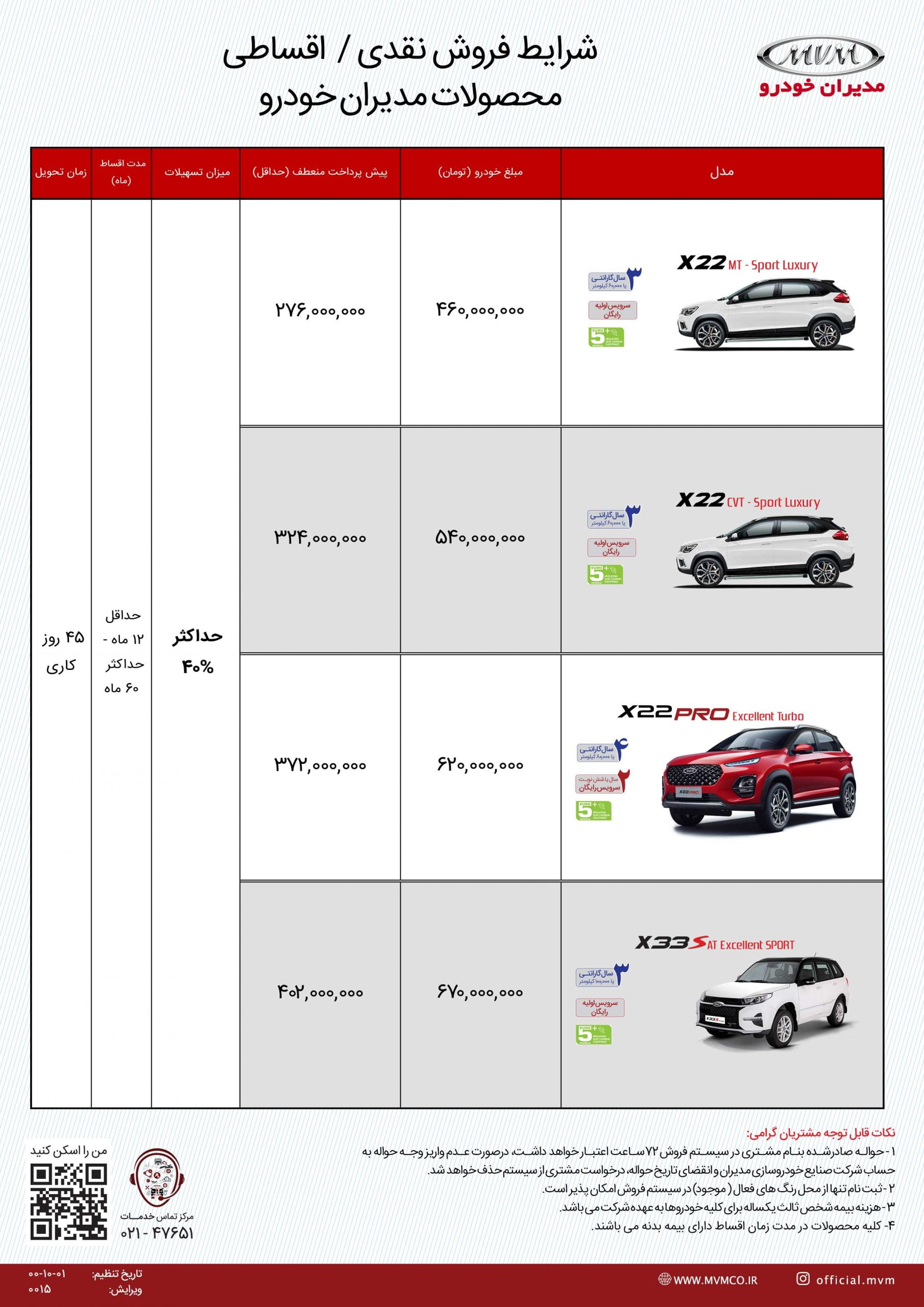 PriceListdecmvm scaled