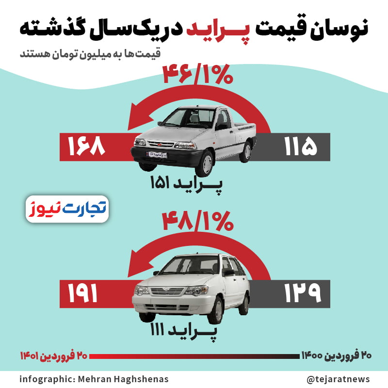 قیمت پراید 01 01 1