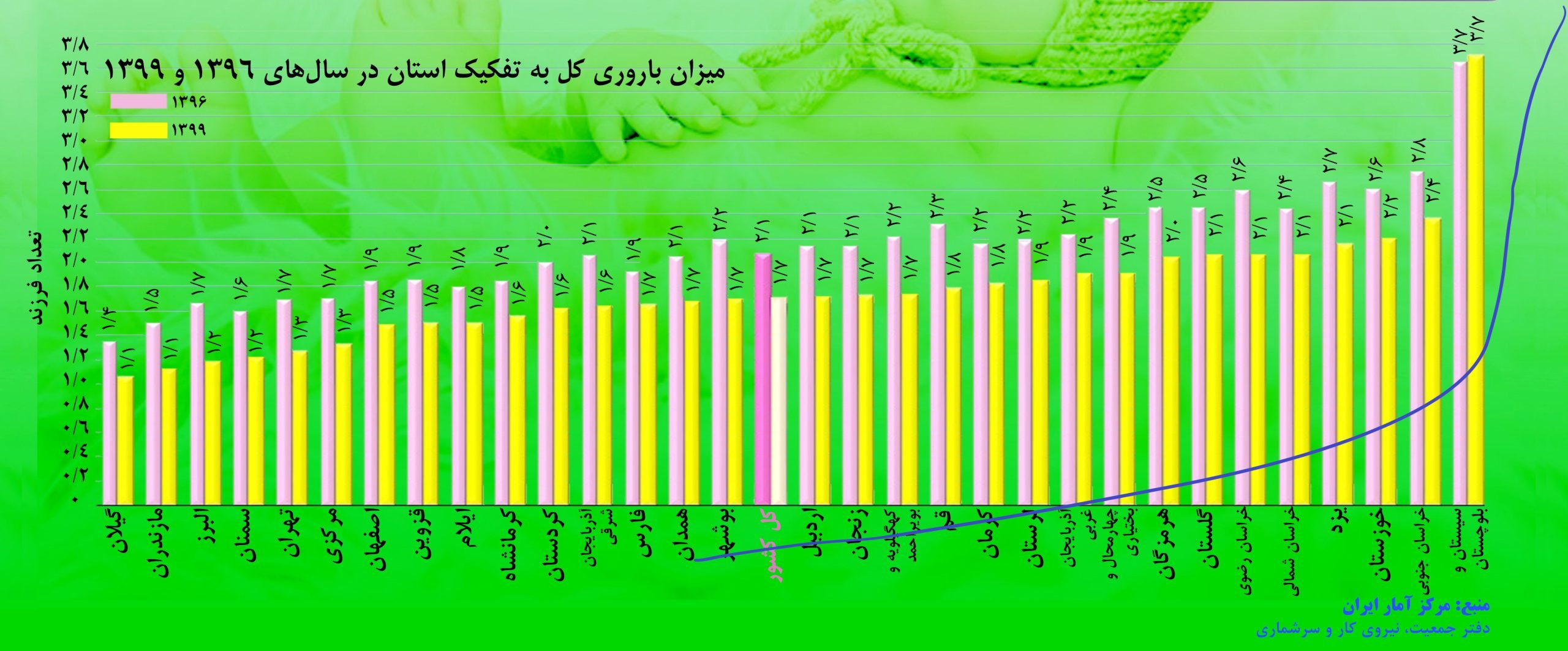 Fe iran 1399 scaled