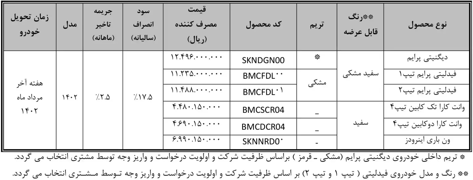 فیدلیتی 7 نفره