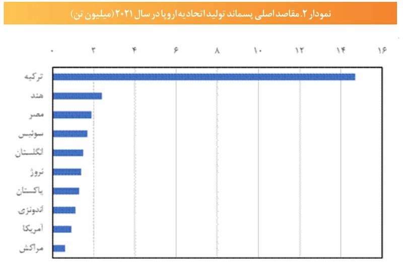 نمودار کنوانسیون 2