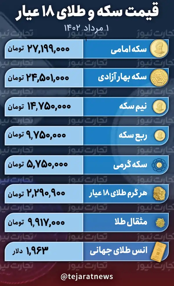 قیمت سکه و طلا 1 مرداد 1402