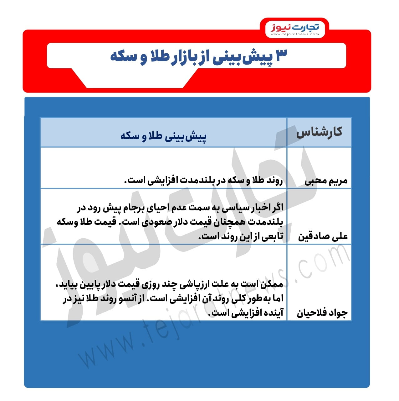 بینی طلا و سکه page 0001