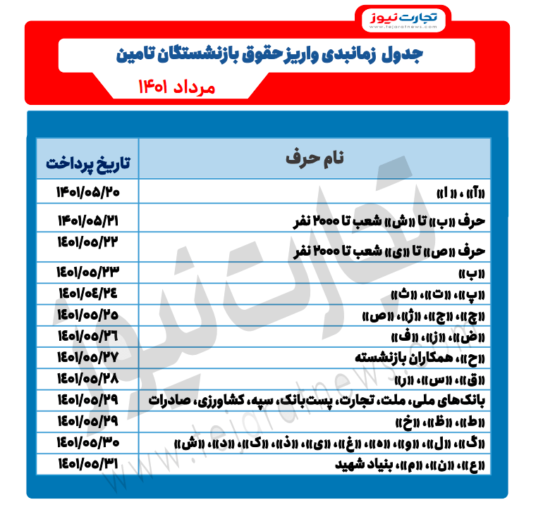 جدول واریز حقوق بازنشستگان