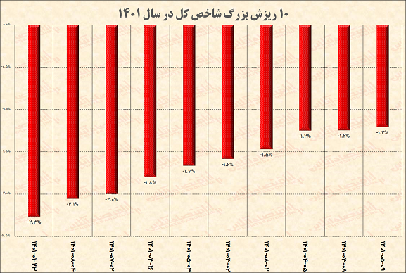 شاخص کل بورس