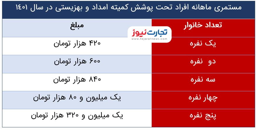 کمیته امداد و بهزیستی